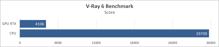 Огляд та тестування 16″ ноутбука Lenovo Legion Pro 7i 16IRX9H на базі процесора Intel Core i9-14900HX та відеокарти Nvidia GeForce RTX 4090