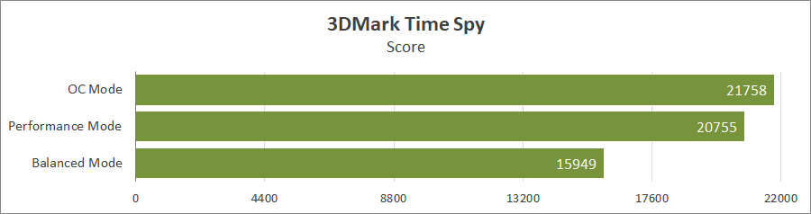 Огляд та тестування 16″ ноутбука Lenovo Legion Pro 7i 16IRX9H на базі процесора Intel Core i9-14900HX та відеокарти Nvidia GeForce RTX 4090