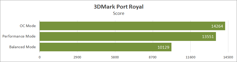 Огляд та тестування 16″ ноутбука Lenovo Legion Pro 7i 16IRX9H на базі процесора Intel Core i9-14900HX та відеокарти Nvidia GeForce RTX 4090