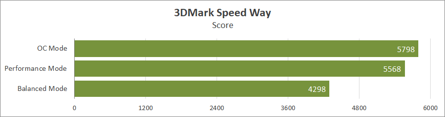 Огляд та тестування 16″ ноутбука Lenovo Legion Pro 7i 16IRX9H на базі процесора Intel Core i9-14900HX та відеокарти Nvidia GeForce RTX 4090