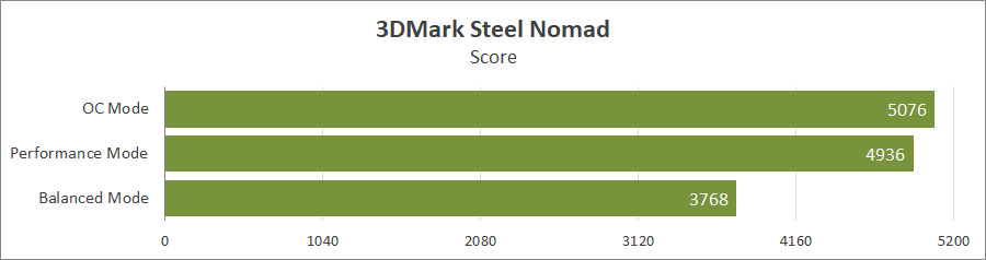 Огляд та тестування 16″ ноутбука Lenovo Legion Pro 7i 16IRX9H на базі процесора Intel Core i9-14900HX та відеокарти Nvidia GeForce RTX 4090