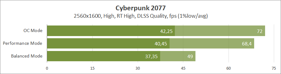 Огляд та тестування 16″ ноутбука Lenovo Legion Pro 7i 16IRX9H на базі процесора Intel Core i9-14900HX та відеокарти Nvidia GeForce RTX 4090