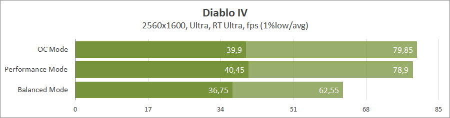 Огляд та тестування 16″ ноутбука Lenovo Legion Pro 7i 16IRX9H на базі процесора Intel Core i9-14900HX та відеокарти Nvidia GeForce RTX 4090