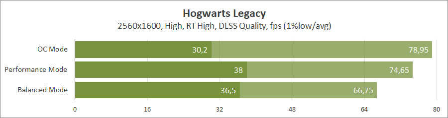 Огляд та тестування 16″ ноутбука Lenovo Legion Pro 7i 16IRX9H на базі процесора Intel Core i9-14900HX та відеокарти Nvidia GeForce RTX 4090
