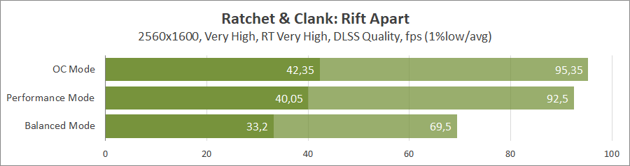 Огляд та тестування 16″ ноутбука Lenovo Legion Pro 7i 16IRX9H на базі процесора Intel Core i9-14900HX та відеокарти Nvidia GeForce RTX 4090