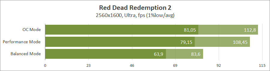 Огляд та тестування 16″ ноутбука Lenovo Legion Pro 7i 16IRX9H на базі процесора Intel Core i9-14900HX та відеокарти Nvidia GeForce RTX 4090