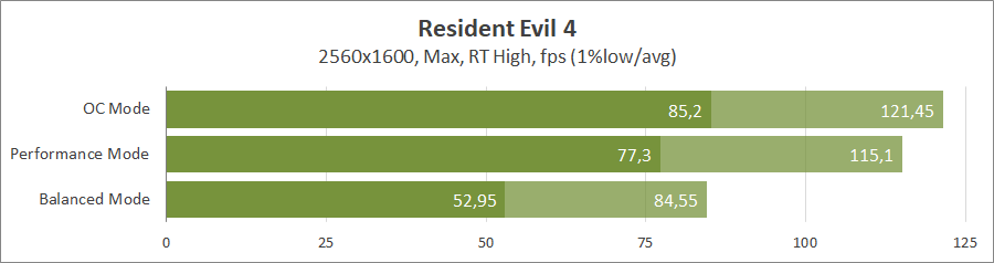 Огляд та тестування 16″ ноутбука Lenovo Legion Pro 7i 16IRX9H на базі процесора Intel Core i9-14900HX та відеокарти Nvidia GeForce RTX 4090