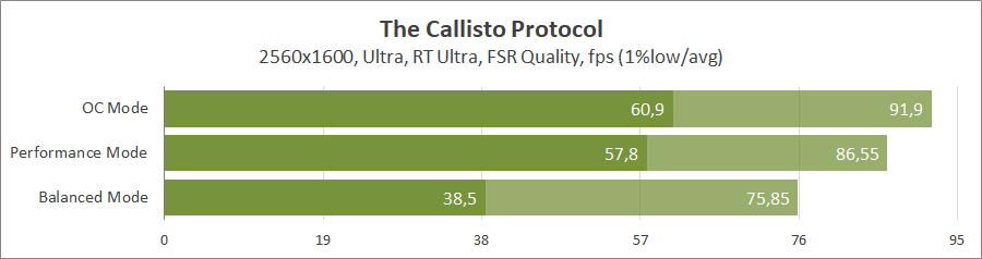 Огляд та тестування 16″ ноутбука Lenovo Legion Pro 7i 16IRX9H на базі процесора Intel Core i9-14900HX та відеокарти Nvidia GeForce RTX 4090