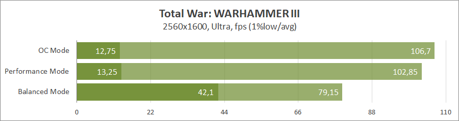 Огляд та тестування 16″ ноутбука Lenovo Legion Pro 7i 16IRX9H на базі процесора Intel Core i9-14900HX та відеокарти Nvidia GeForce RTX 4090
