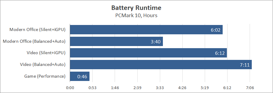 Огляд та тестування 16″ ноутбука Lenovo Legion Pro 7i 16IRX9H на базі процесора Intel Core i9-14900HX та відеокарти Nvidia GeForce RTX 4090