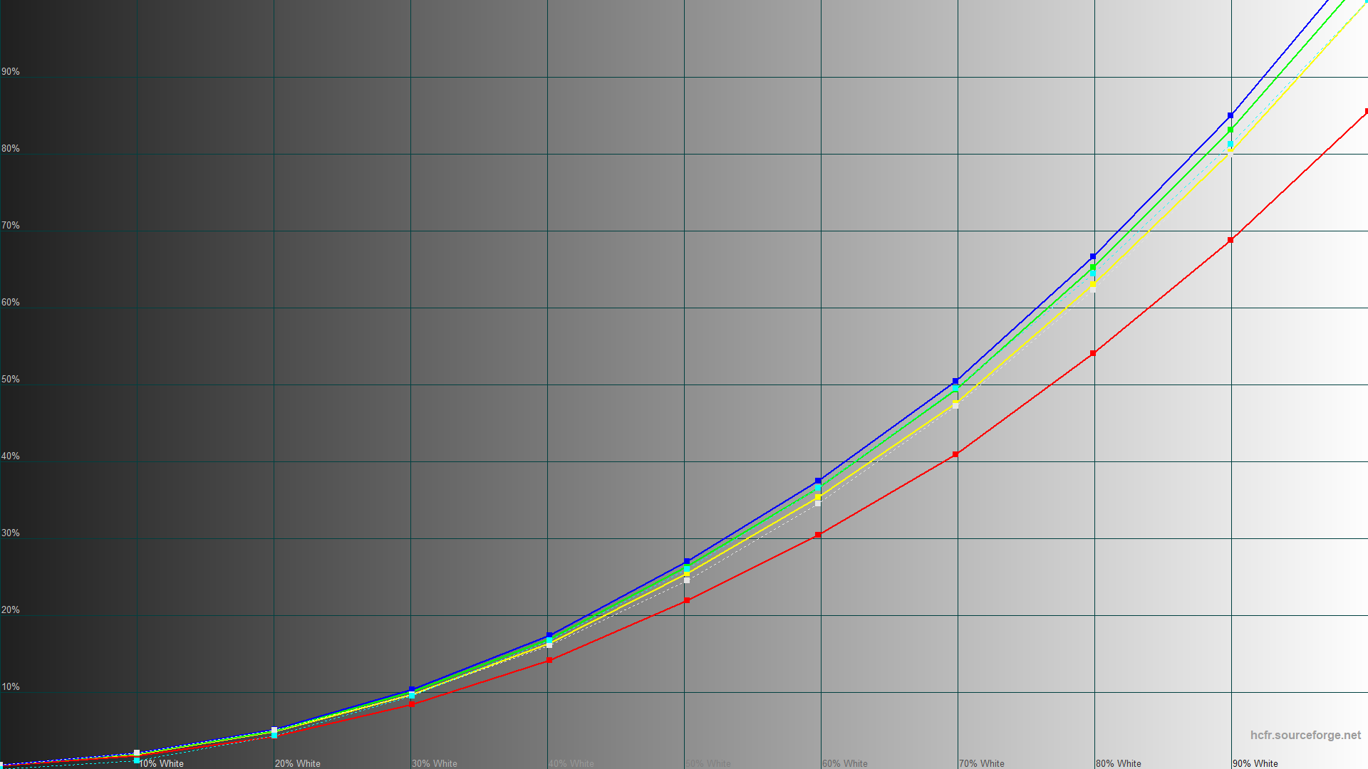 Огляд та тестування 16″ ноутбука Lenovo Legion Pro 7i 16IRX9H на базі процесора Intel Core i9-14900HX та відеокарти Nvidia GeForce RTX 4090