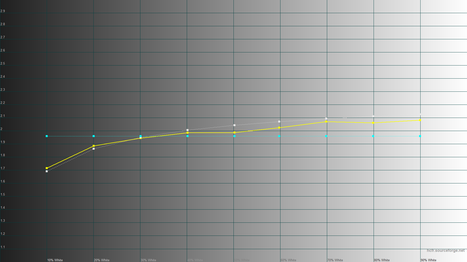 Огляд та тестування 16″ ноутбука Lenovo Legion Pro 7i 16IRX9H на базі процесора Intel Core i9-14900HX та відеокарти Nvidia GeForce RTX 4090