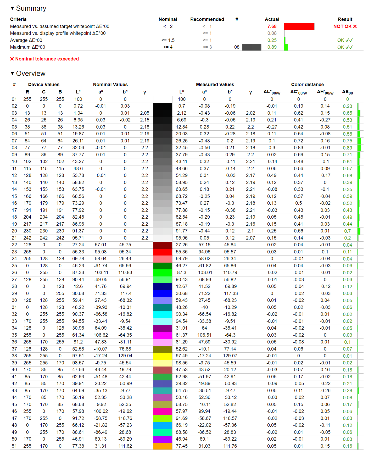 Огляд та тестування 16″ ноутбука Lenovo Legion Pro 7i 16IRX9H на базі процесора Intel Core i9-14900HX та відеокарти Nvidia GeForce RTX 4090