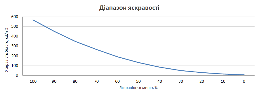 Огляд та тестування 16″ ноутбука Lenovo Legion Pro 7i 16IRX9H на базі процесора Intel Core i9-14900HX та відеокарти Nvidia GeForce RTX 4090