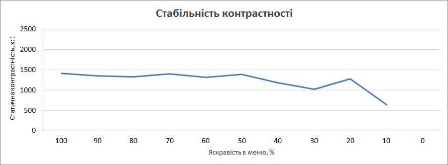 Огляд та тестування 16″ ноутбука Lenovo Legion Pro 7i 16IRX9H на базі процесора Intel Core i9-14900HX та відеокарти Nvidia GeForce RTX 4090