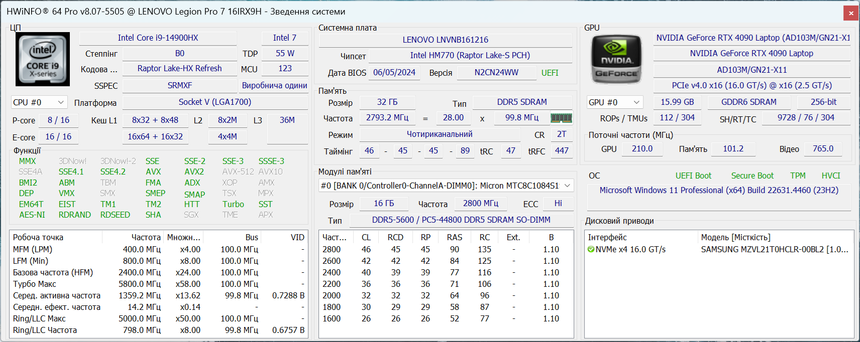 Огляд та тестування 16″ ноутбука Lenovo Legion Pro 7i 16IRX9H на базі процесора Intel Core i9-14900HX та відеокарти Nvidia GeForce RTX 4090