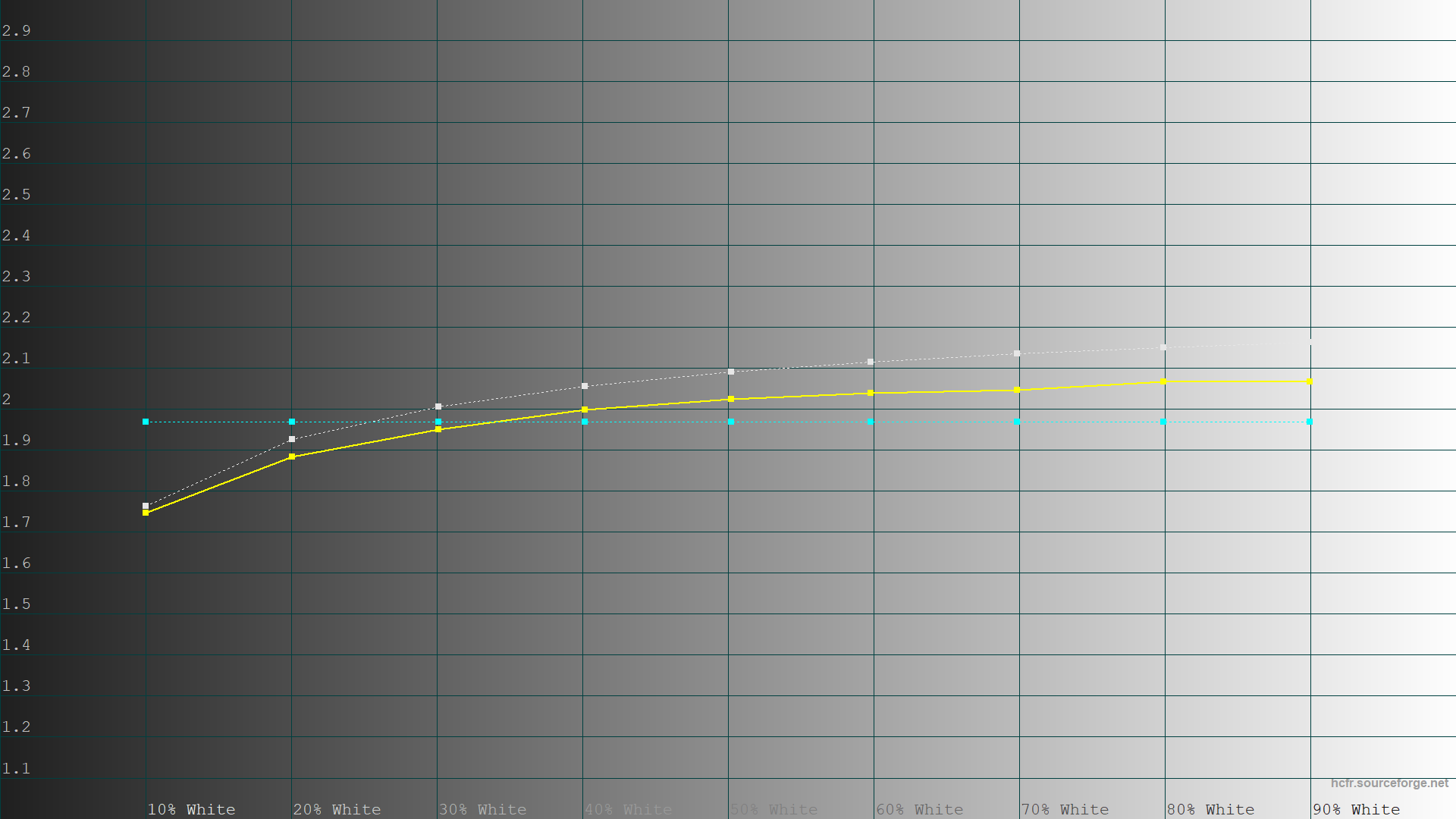 Обзор и тестирование игрового 24,5″ монитора ASUS ROG Strix XG259CMS с частотой обновления 310 Гц