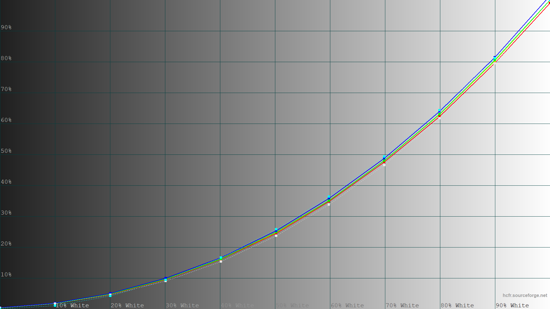 Обзор и тестирование игрового 24,5″ монитора ASUS ROG Strix XG259CMS с частотой обновления 310 Гц
