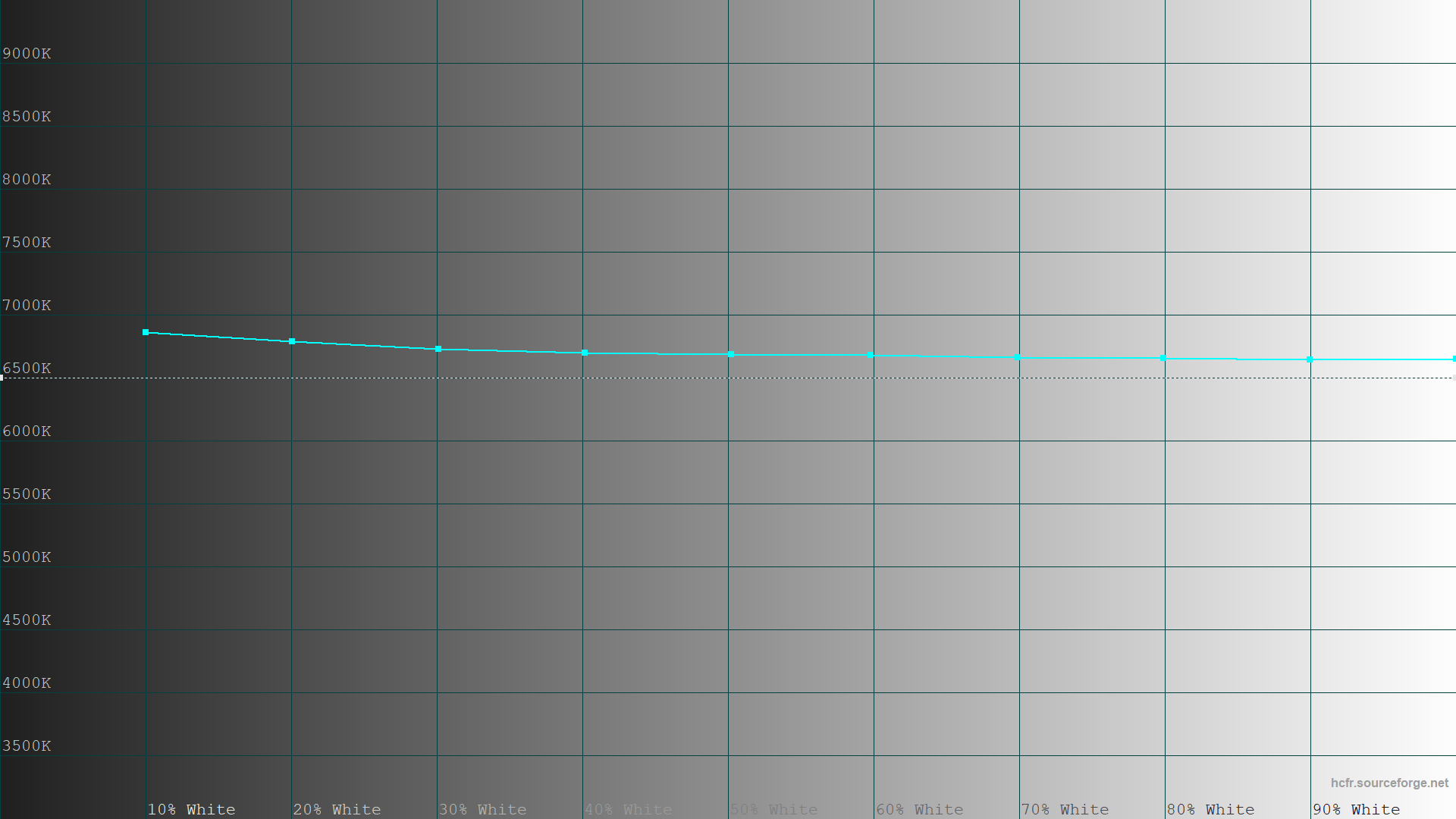 Обзор и тестирование игрового 24,5″ монитора ASUS ROG Strix XG259CMS с частотой обновления 310 Гц