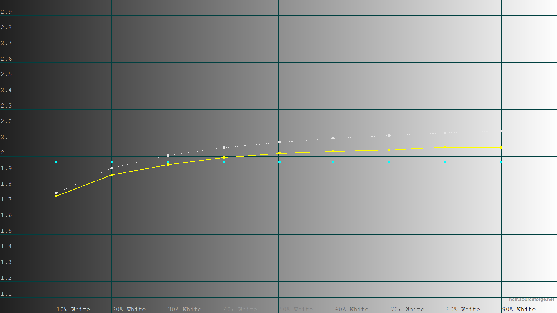 Обзор и тестирование игрового 24,5″ монитора ASUS ROG Strix XG259CMS с частотой обновления 310 Гц