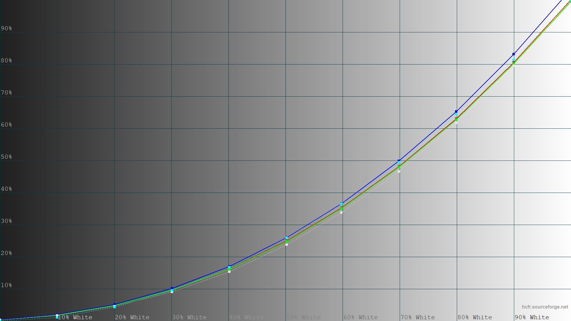 Обзор и тестирование игрового 24,5″ монитора ASUS ROG Strix XG259CMS с частотой обновления 310 Гц