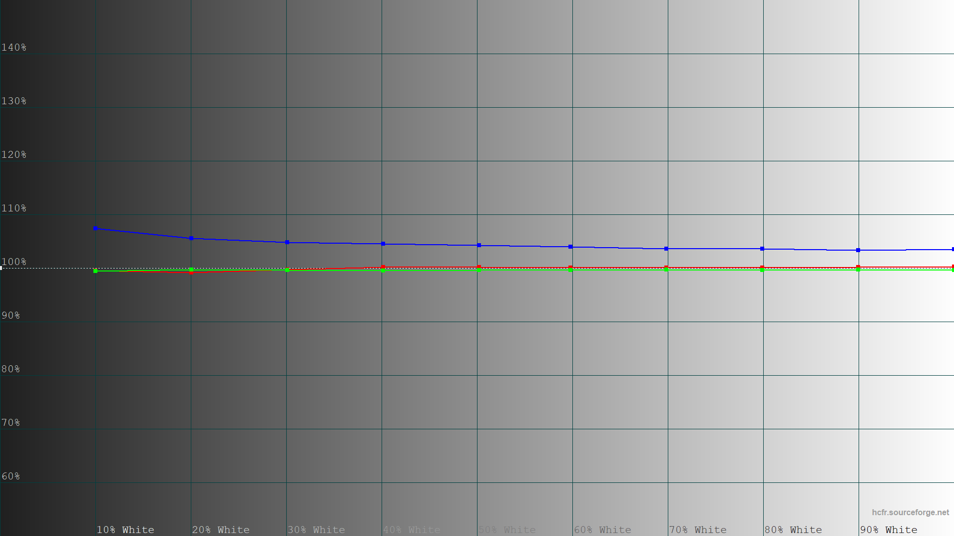 Обзор и тестирование игрового 24,5″ монитора ASUS ROG Strix XG259CMS с частотой обновления 310 Гц