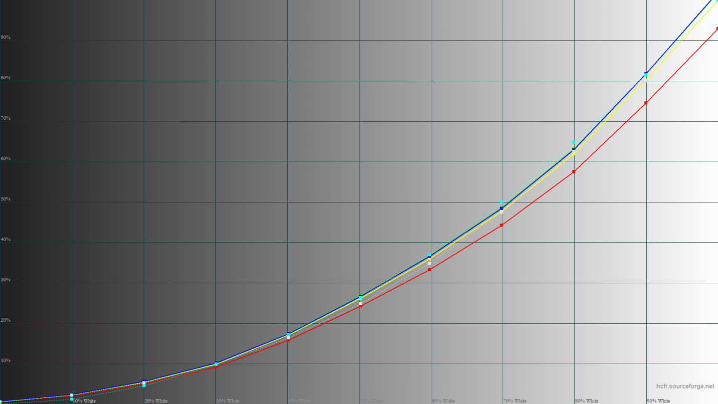 Огляд й тестування портативного 15,6″ дисплея ASUS ZenScreen MB166CR