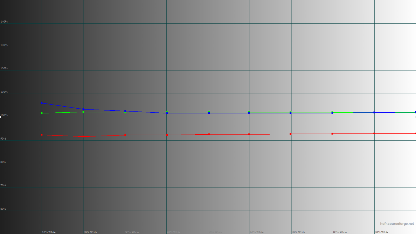 Огляд й тестування портативного 15,6″ дисплея ASUS ZenScreen MB166CR