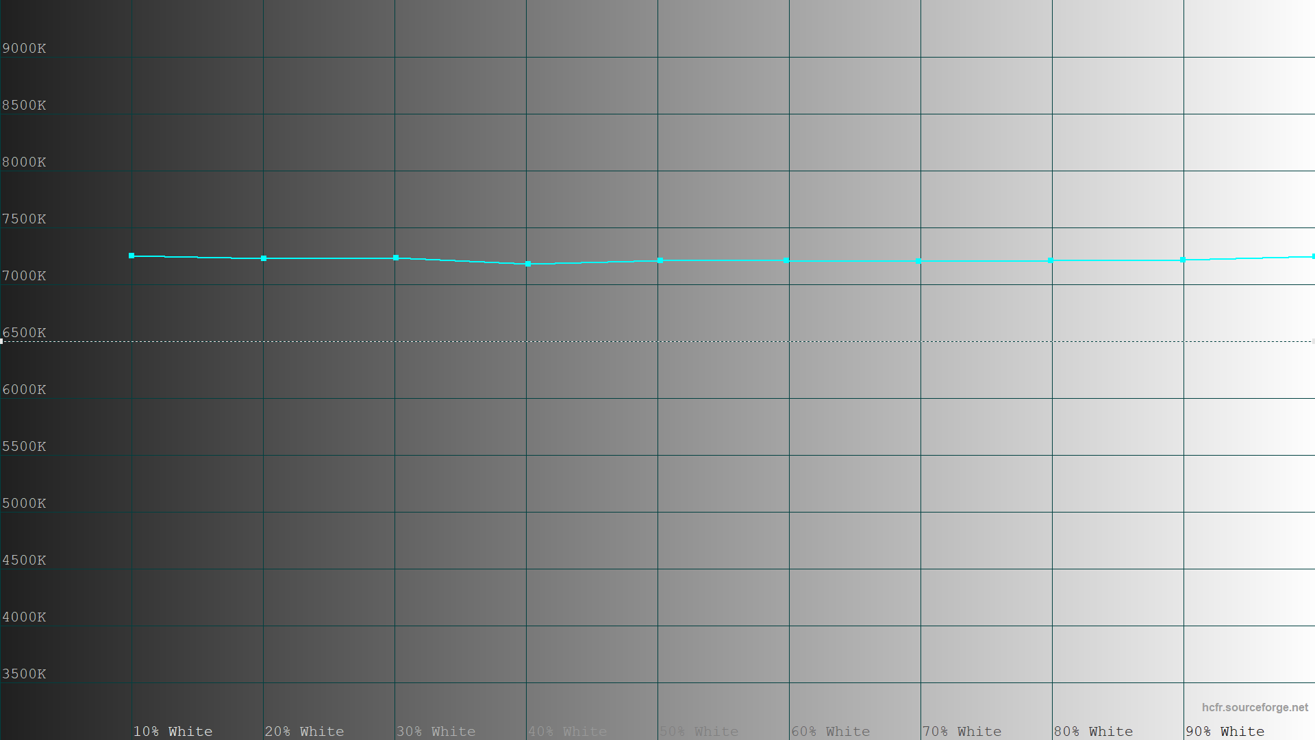 Обзор и тестирование игрового 27″ WQHD-монитора Gigabyte GS27Q X с частотой обновления 240 Гц