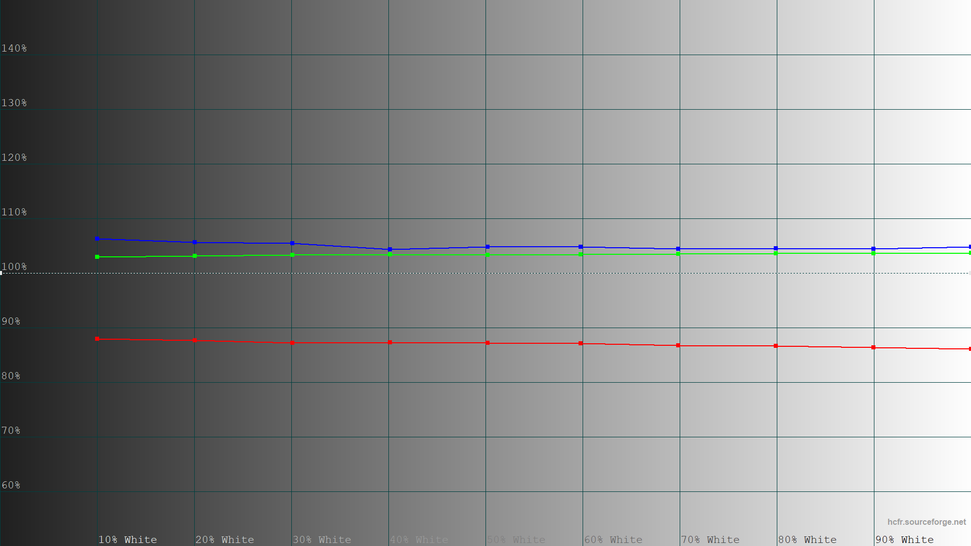 Обзор и тестирование игрового 27″ WQHD-монитора Gigabyte GS27Q X с частотой обновления 240 Гц