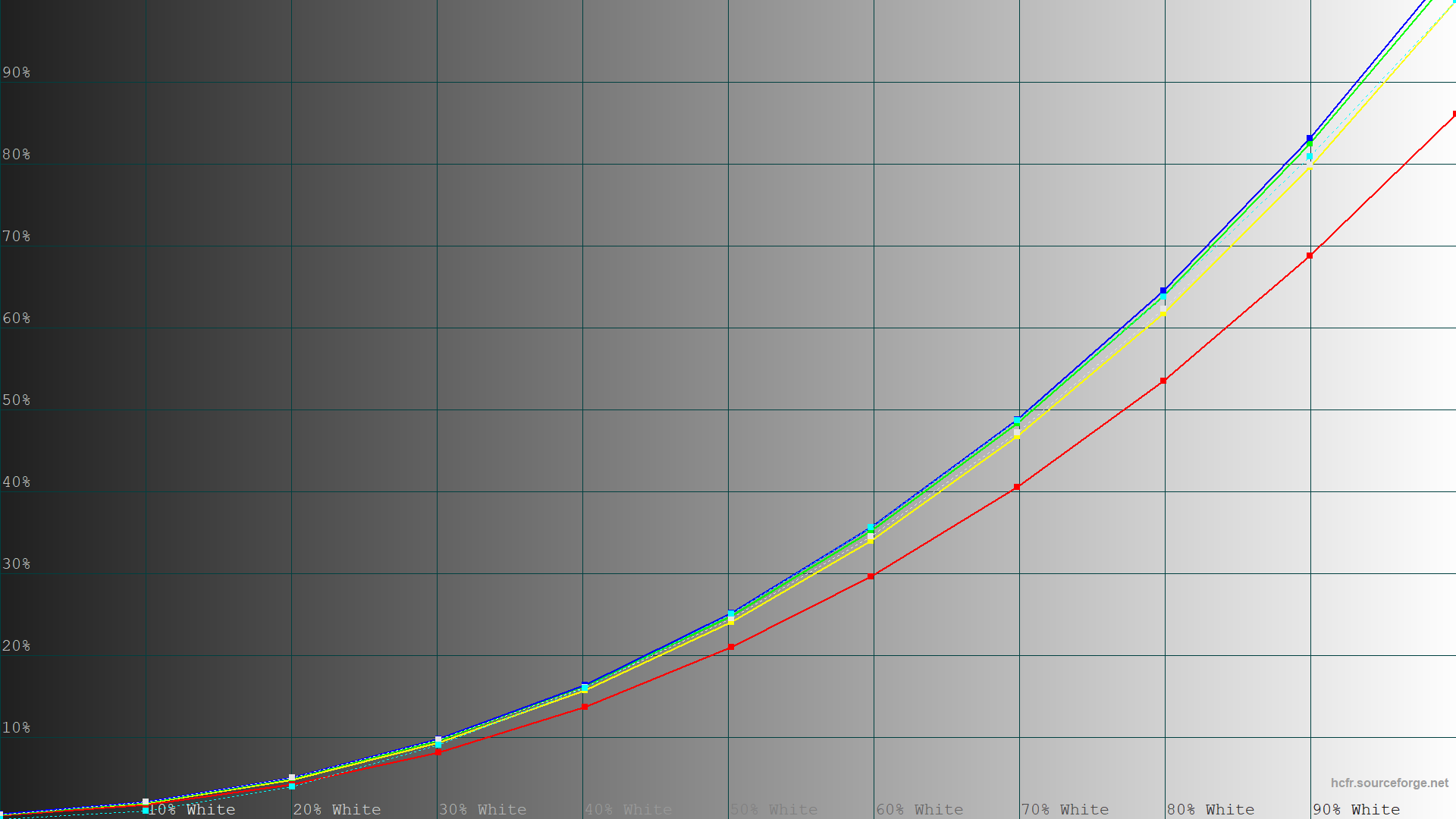 Обзор и тестирование игрового 27″ WQHD-монитора Gigabyte GS27Q X с частотой обновления 240 Гц