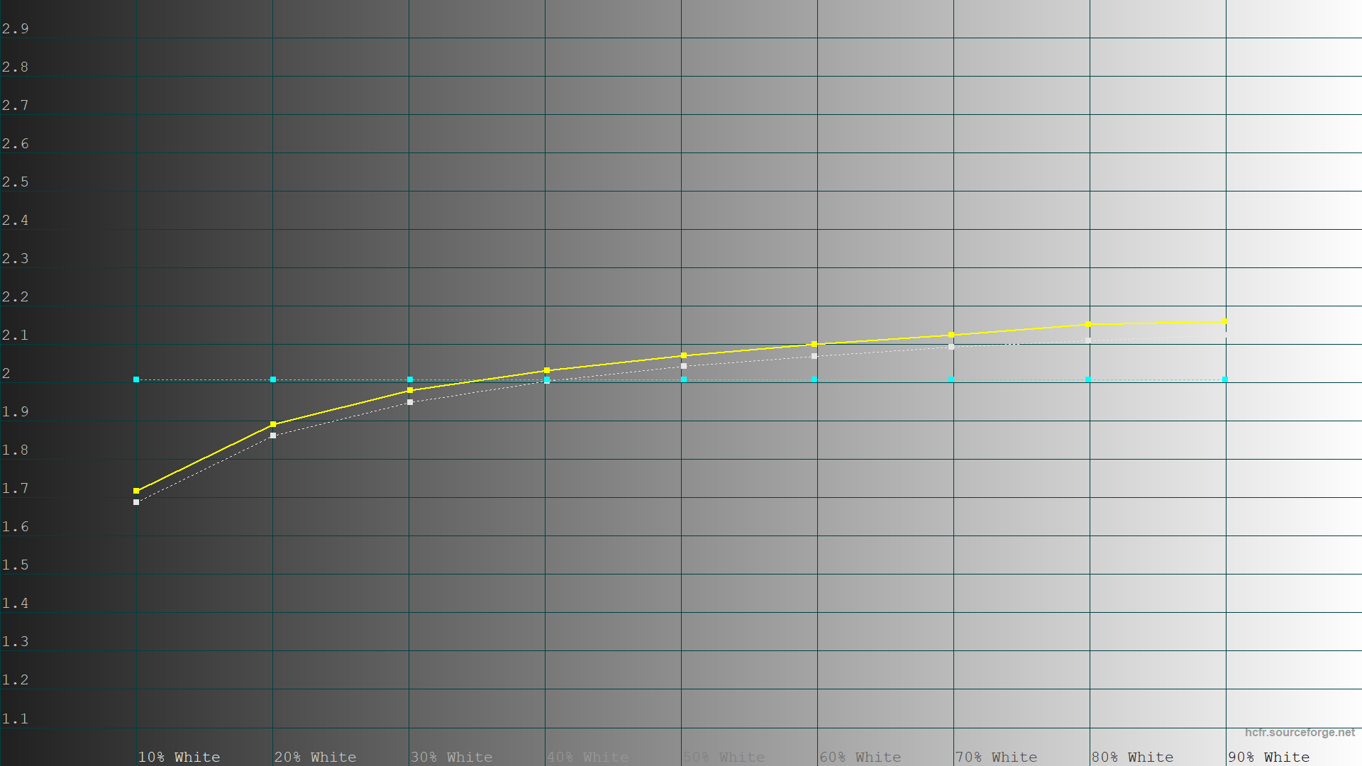 Обзор и тестирование игрового 27″ WQHD-монитора Gigabyte GS27Q X с частотой обновления 240 Гц