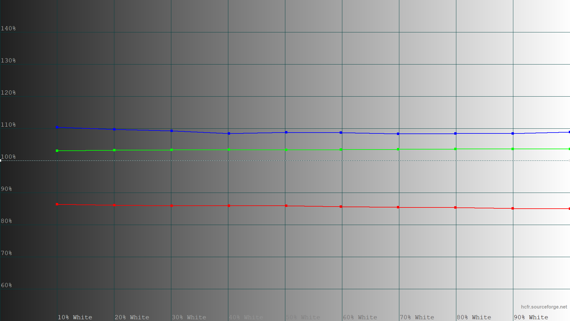 Обзор и тестирование игрового 27″ WQHD-монитора Gigabyte GS27Q X с частотой обновления 240 Гц