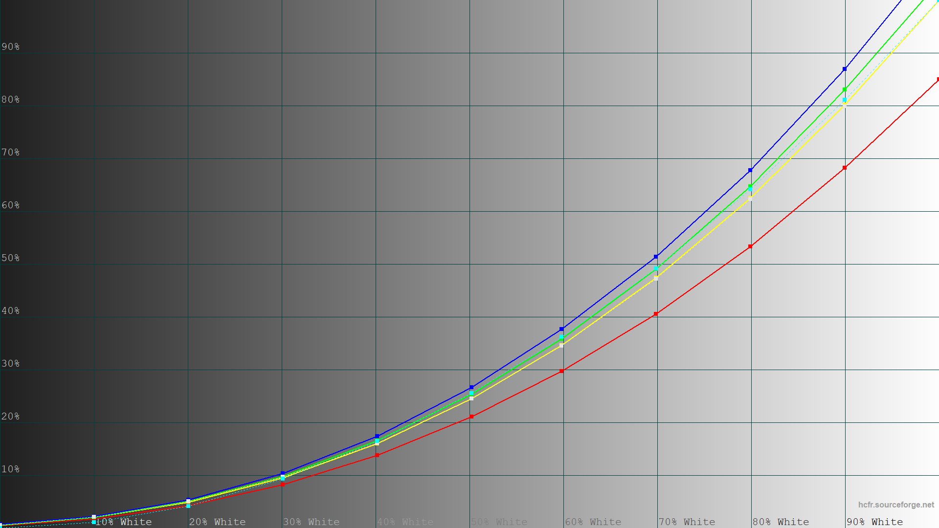 Обзор и тестирование игрового 27″ WQHD-монитора Gigabyte GS27Q X с частотой обновления 240 Гц