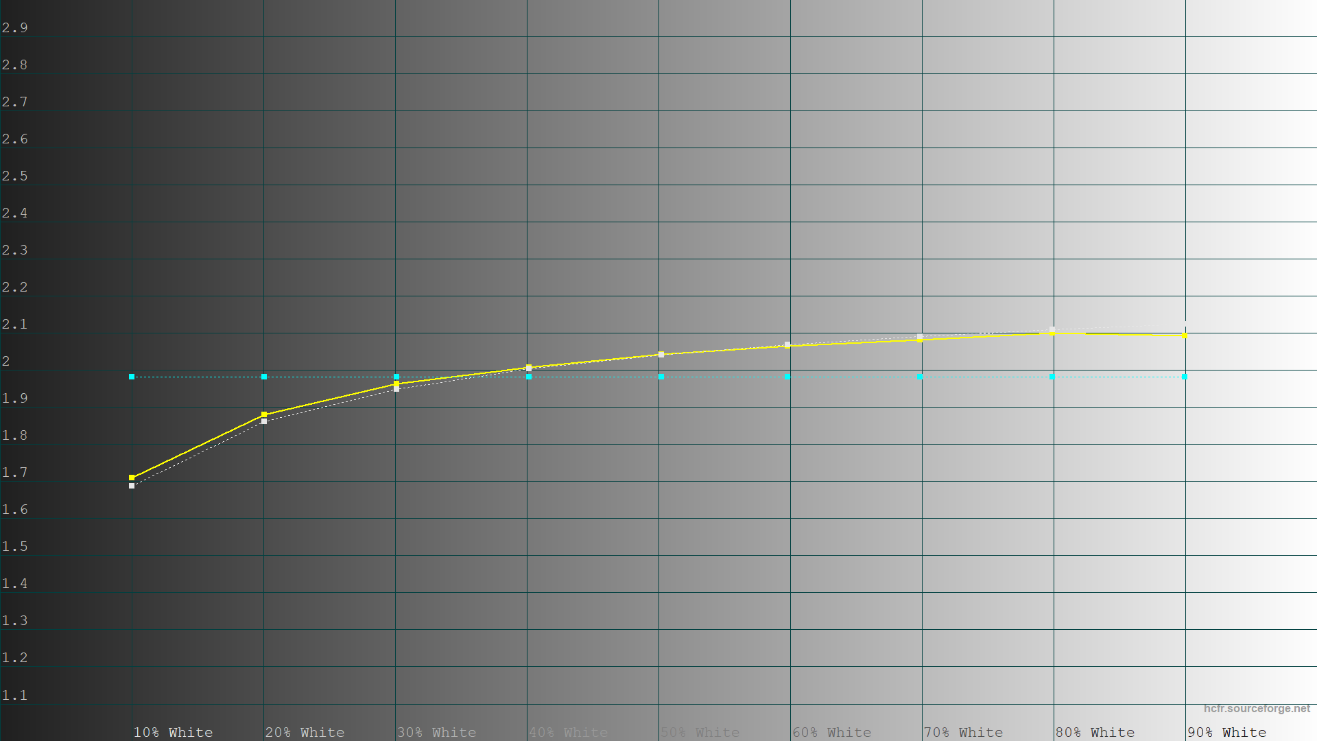 Обзор и тестирование игрового 27″ WQHD-монитора Gigabyte GS27Q X с частотой обновления 240 Гц