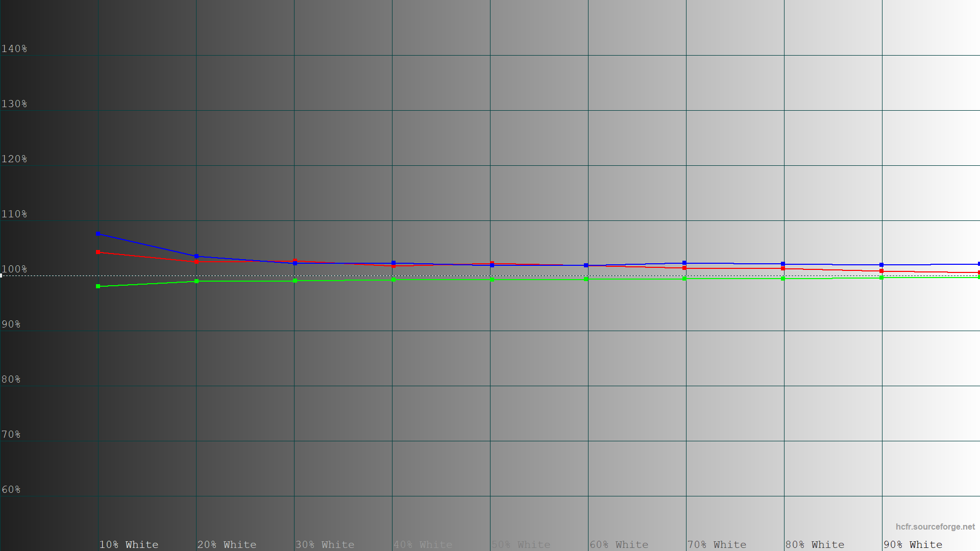 Обзор и тестирование игрового 27″ WQHD-монитора Gigabyte GS27Q X с частотой обновления 240 Гц