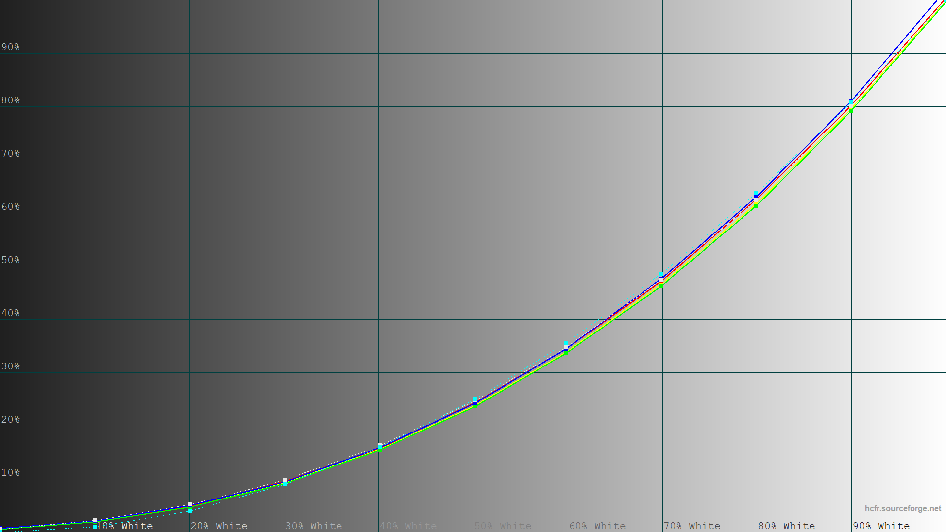 Обзор и тестирование игрового 27″ WQHD-монитора Gigabyte GS27Q X с частотой обновления 240 Гц