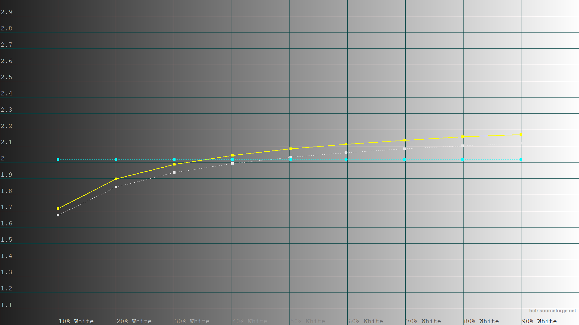 Обзор и тестирование игрового 27″ WQHD-монитора Gigabyte GS27Q X с частотой обновления 240 Гц