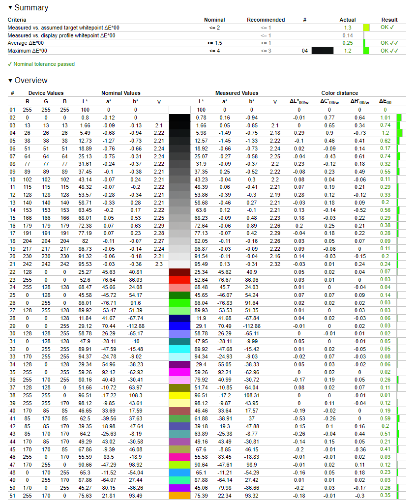 Обзор и тестирование игрового 27