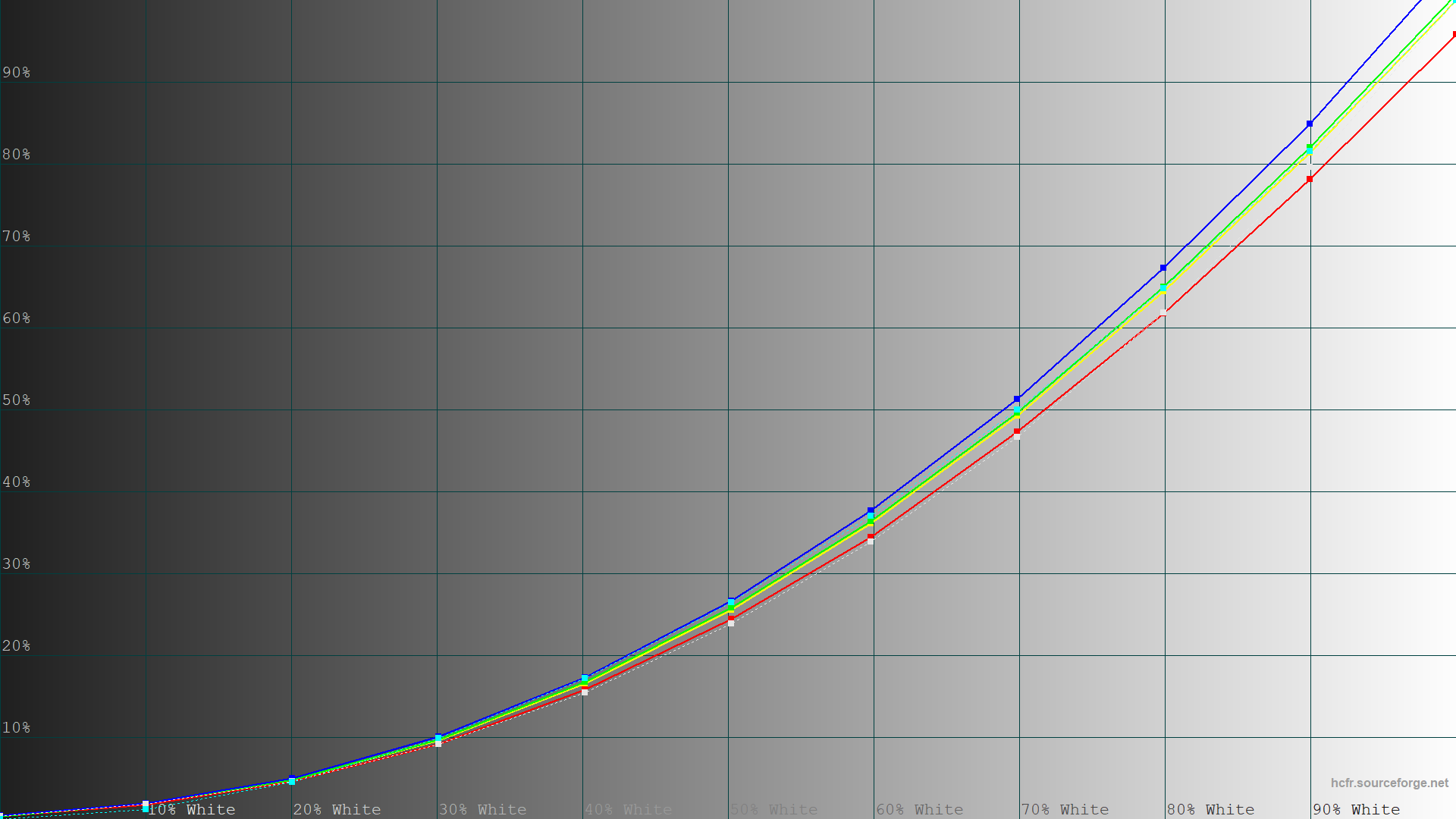 Обзор и тестирование игрового 27