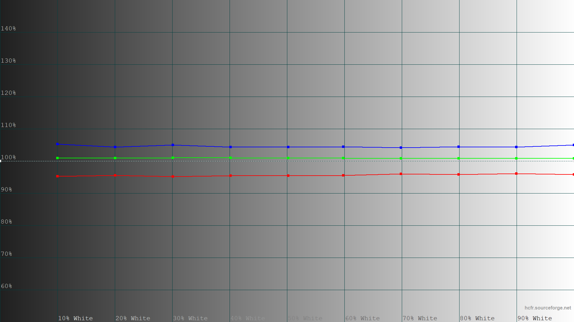 Обзор и тестирование игрового 27