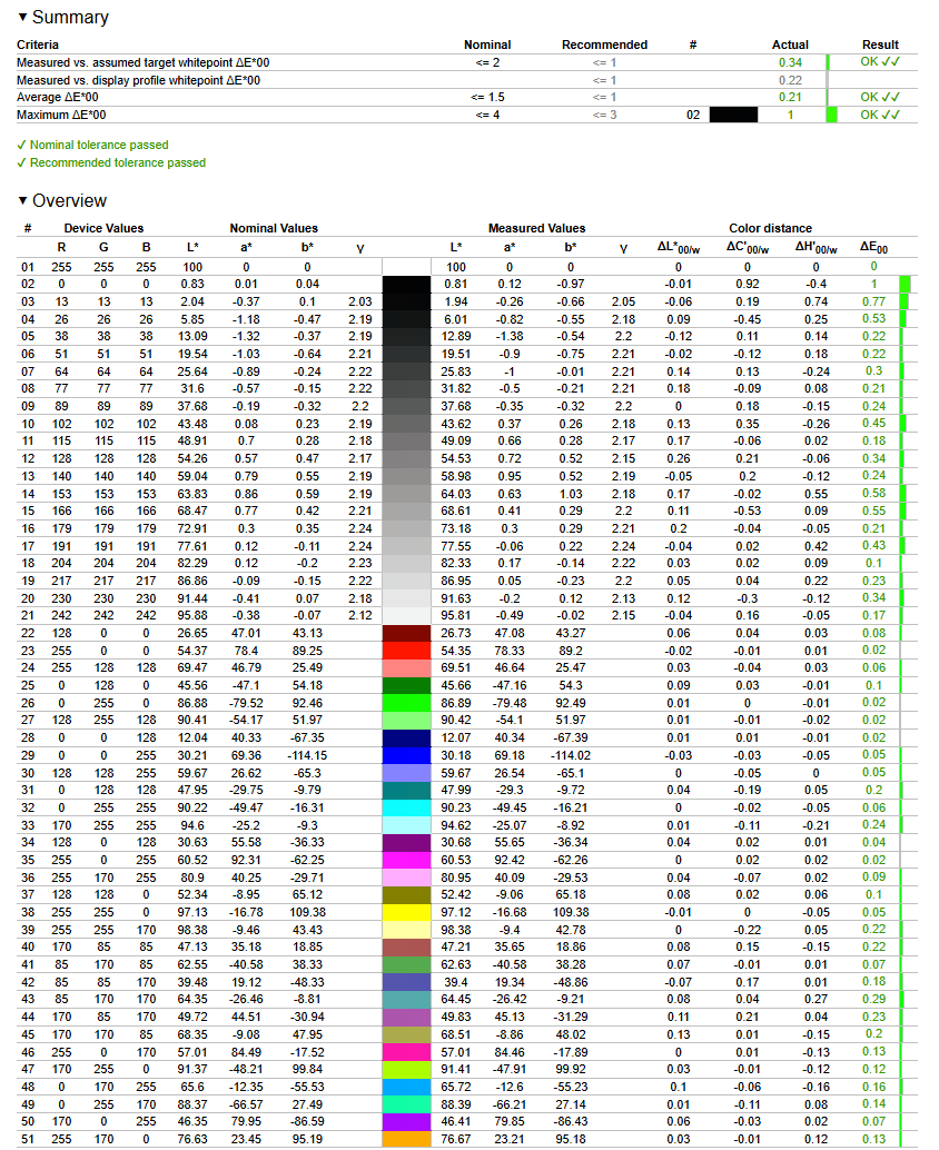 Обзор и тестирование игрового 27