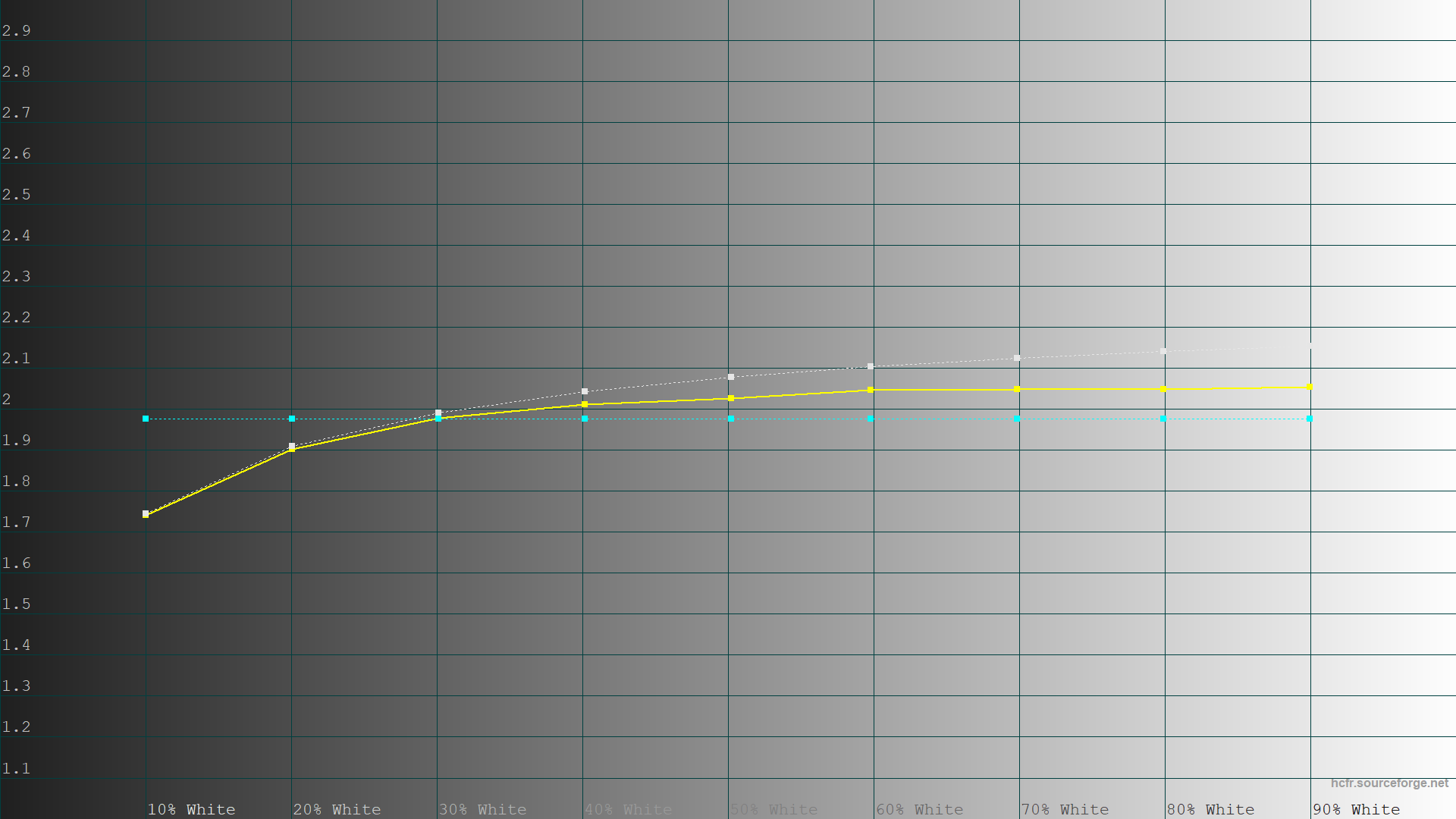 Обзор и тестирование игрового 27