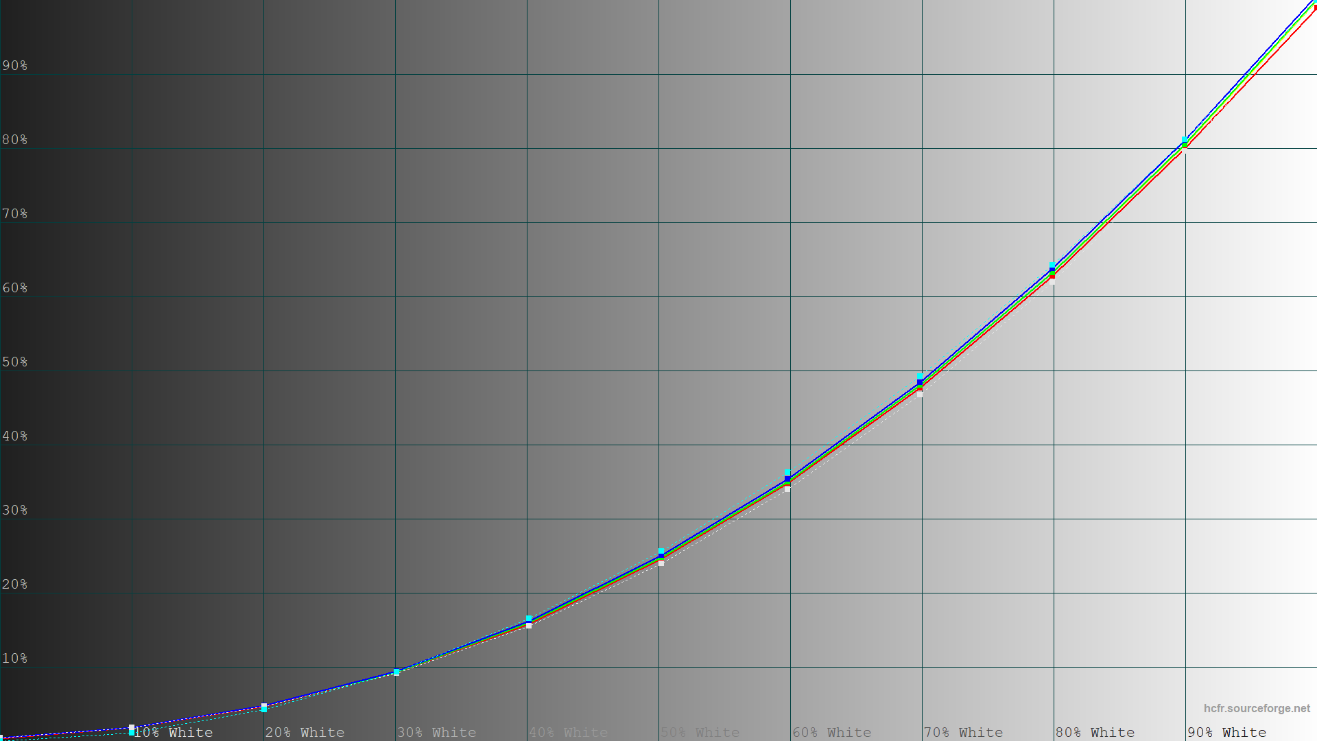 Обзор и тестирование игрового 27
