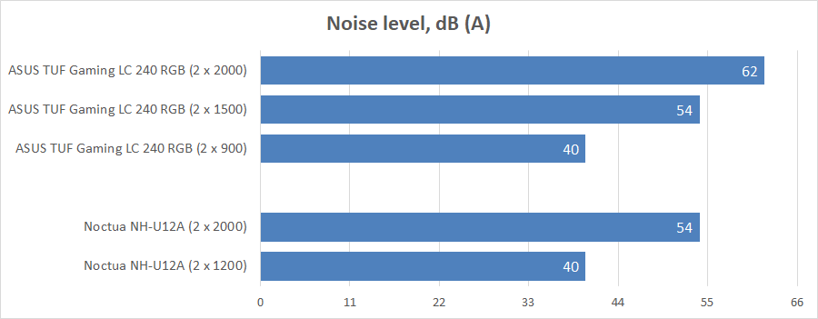 ASUS TUF Gaming LC 240 RGB