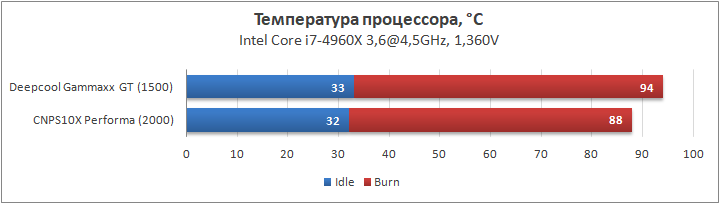 Deepcool Gammaxx GT