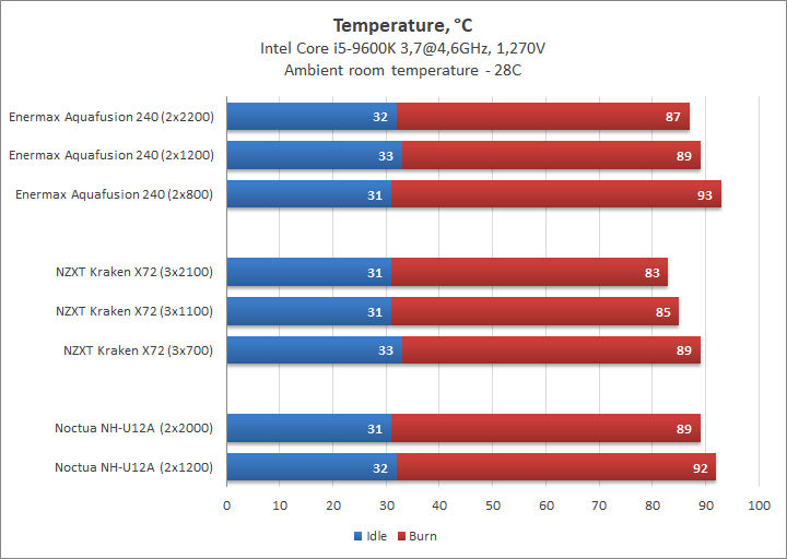Enermax AquaFusion 240