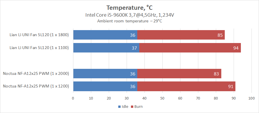 Lian Li UNI Fan SL120 (UF-SL120-3B)