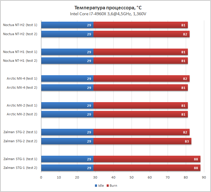 Noctua NT-H2