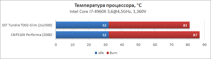 SilverStone Tundra TD02-Slim